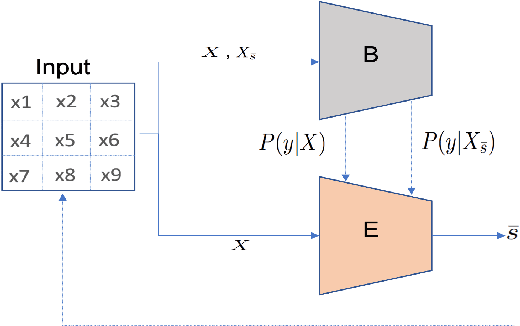 Figure 1 for Causality for Inherently Explainable Transformers: CAT-XPLAIN