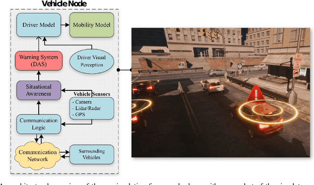 Figure 1 for Augmented Driver Behavior Models for High-Fidelity Simulation Study of Crash Detection Algorithms