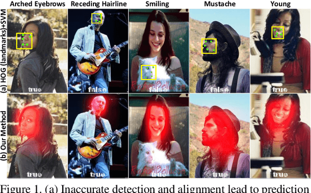 Figure 1 for Deep Learning Face Attributes in the Wild