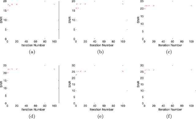 Figure 3 for Bilinear Constraint based ADMM for Mixed Poisson-Gaussian Noise Removal