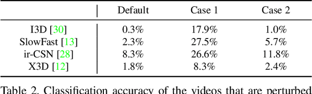 Figure 3 for Temporal Shuffling for Defending Deep Action Recognition Models against Adversarial Attacks