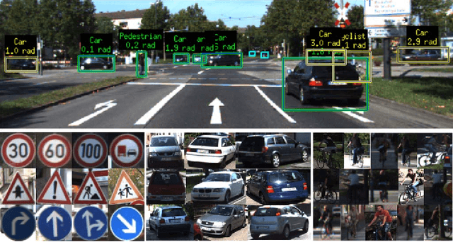 Figure 1 for Fast detection of multiple objects in traffic scenes with a common detection framework
