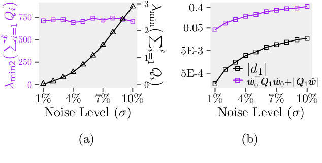 Figure 2 for Towards Understanding The Semidefinite Relaxations of Truncated Least-Squares in Robust Rotation Search