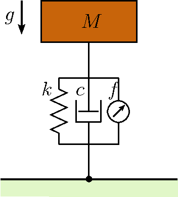 Figure 2 for Identification of a Hybrid Spring Mass Damper via Harmonic Transfer Functions as a Step Towards Data-Driven Models for Legged Locomotion