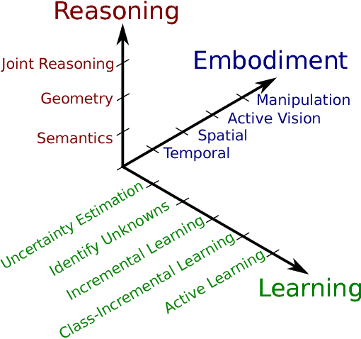Figure 1 for The Limits and Potentials of Deep Learning for Robotics
