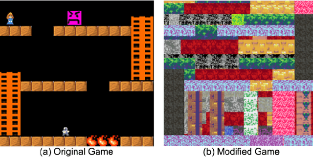 Figure 1 for Investigating Human Priors for Playing Video Games