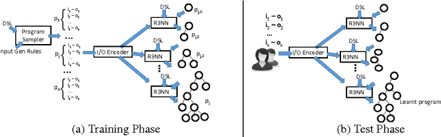 Figure 3 for Neuro-Symbolic Program Synthesis
