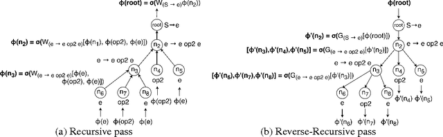 Figure 4 for Neuro-Symbolic Program Synthesis
