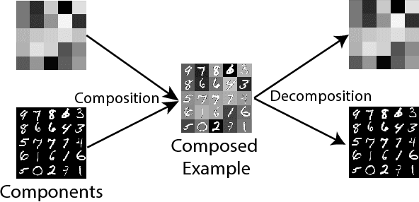 Figure 2 for Composition and decomposition of GANs