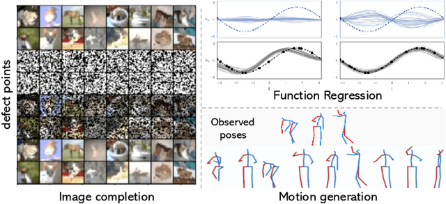 Figure 1 for OR-Net: Pointwise Relational Inference for Data Completion under Partial Observation