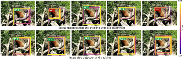 Figure 1 for Integrated Object Detection and Tracking with Tracklet-Conditioned Detection