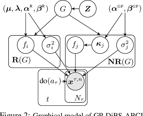 Figure 3 for Active Bayesian Causal Inference