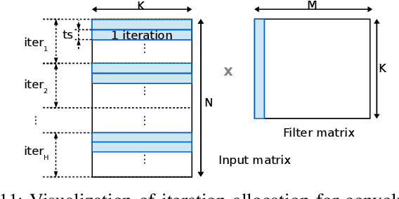 Figure 3 for High-Throughput CNN Inference on Embedded ARM big.LITTLE Multi-Core Processors