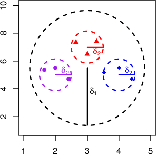 Figure 1 for Multi-view Banded Spectral Clustering with Application to ICD9 Clustering