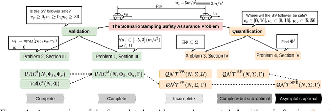 Figure 1 for Towards Guaranteed Safety Assurance of Automated Driving Systems with Scenario Sampling: An Invariant Set Perspective (Extended Version)