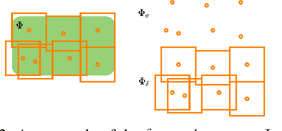 Figure 3 for Towards Guaranteed Safety Assurance of Automated Driving Systems with Scenario Sampling: An Invariant Set Perspective (Extended Version)