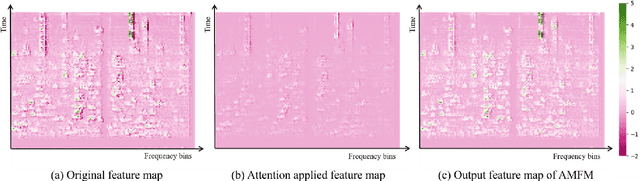 Figure 3 for Attentive Max Feature Map for Acoustic Scene Classification with Joint Learning considering the Abstraction of Classes