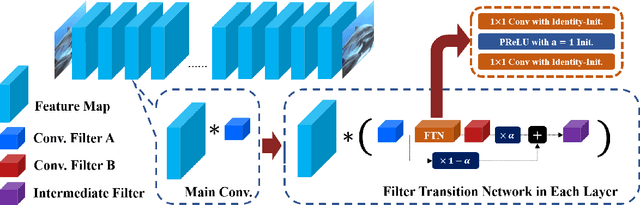 Figure 3 for Smoother Network Tuning and Interpolation for Continuous-level Image Processing
