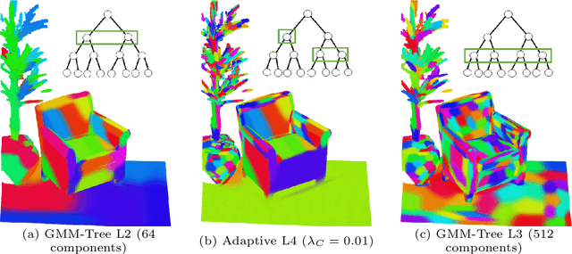 Figure 3 for Fast and Accurate Point Cloud Registration using Trees of Gaussian Mixtures