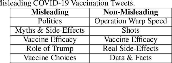 Figure 4 for Misleading the Covid-19 vaccination discourse on Twitter: An exploratory study of infodemic around the pandemic