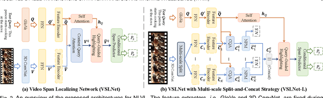 Figure 3 for Natural Language Video Localization: A Revisit in Span-based Question Answering Framework