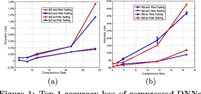 Figure 1 for Scalable Compression of Deep Neural Networks