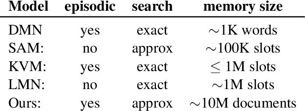 Figure 2 for On-The-Fly Information Retrieval Augmentation for Language Models