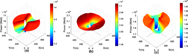 Figure 4 for A new insight into the Position Optimization of Wave Energy Converters by a Hybrid Local Search