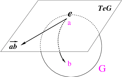 Figure 4 for Nonlinear Metric Learning through Geodesic Interpolation within Lie Groups