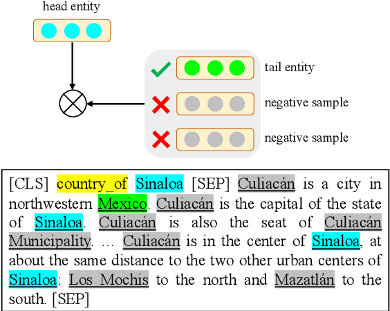 Figure 3 for ERICA: Improving Entity and Relation Understanding for Pre-trained Language Models via Contrastive Learning