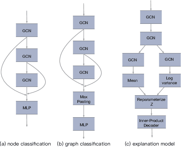 Figure 2 for Generative Causal Explanations for Graph Neural Networks