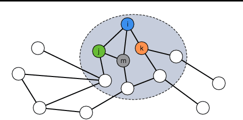 Figure 1 for Generative Causal Explanations for Graph Neural Networks