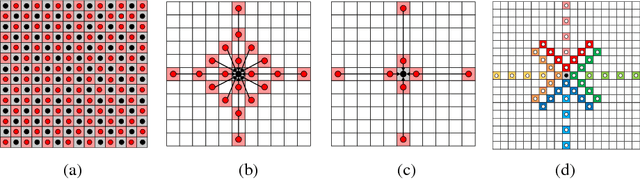 Figure 3 for Multi-View Stereo with Asymmetric Checkerboard Propagation and Multi-Hypothesis Joint View Selection