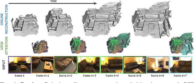 Figure 1 for TransformerFusion: Monocular RGB Scene Reconstruction using Transformers