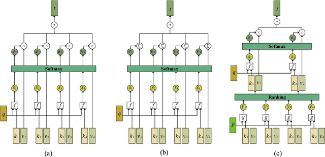 Figure 1 for Graph Representation Learning via Hard and Channel-Wise Attention Networks