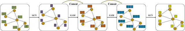 Figure 3 for Graph Representation Learning via Hard and Channel-Wise Attention Networks