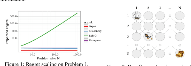 Figure 1 for Making Sense of Reinforcement Learning and Probabilistic Inference