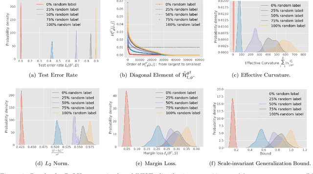 Figure 3 for De-randomized PAC-Bayes Margin Bounds: Applications to Non-convex and Non-smooth Predictors