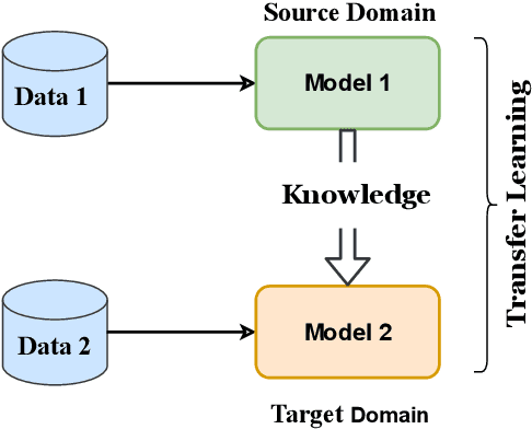 Figure 1 for Evaluation of Pre-Trained CNN Models for Geographic Fake Image Detection