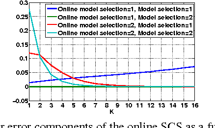 Figure 1 for Online Adaptive Statistical Compressed Sensing of Gaussian Mixture Models