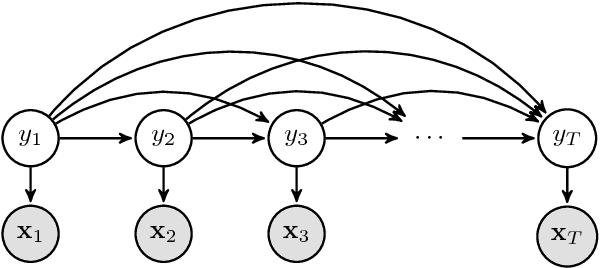 Figure 1 for Improved Chord Recognition by Combining Duration and Harmonic Language Models