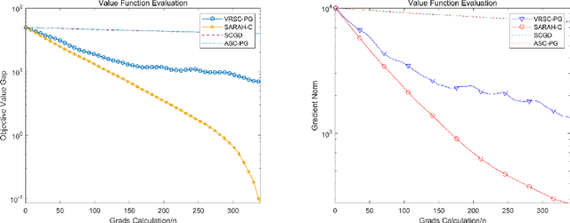 Figure 4 for Stochastic Recursive Variance Reduction for Efficient Smooth Non-Convex Compositional Optimization