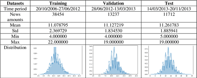 Figure 4 for Deep Multiple Instance Learning For Forecasting Stock Trends Using Financial News
