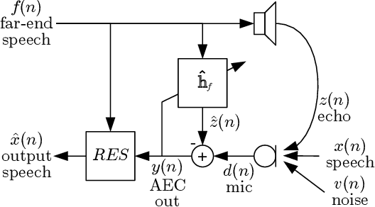 Figure 1 for Low-Complexity, Real-Time Joint Neural Echo Control and Speech Enhancement Based On PercepNet