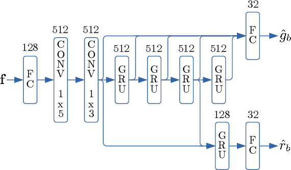 Figure 4 for Low-Complexity, Real-Time Joint Neural Echo Control and Speech Enhancement Based On PercepNet
