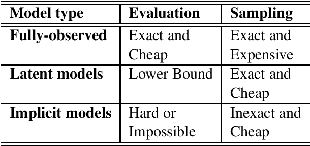 Figure 1 for Neural Language Generation: Formulation, Methods, and Evaluation