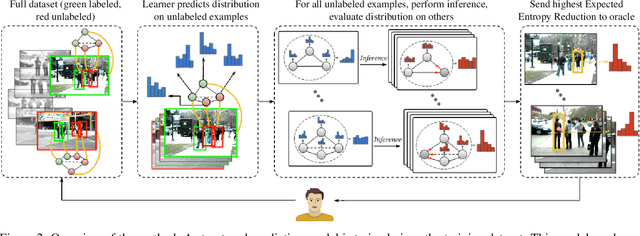 Figure 3 for Active Learning for Structured Prediction from Partially Labeled Data