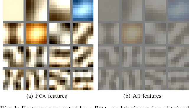 Figure 1 for PCA-Initialized Deep Neural Networks Applied To Document Image Analysis