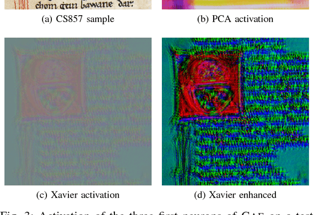 Figure 3 for PCA-Initialized Deep Neural Networks Applied To Document Image Analysis