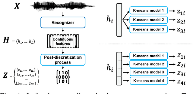 Figure 4 for A Comparative Study of Self-supervised Speech Representation Based Voice Conversion